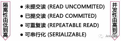 经验：什么影响了数据库查询速度、什么影响了MySQL性能