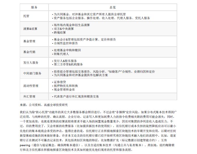 GOLDMAN SACHS/高盛 | BLOCKCHAIN 区块链79页报告-从理论到实践！附：2018年中国区块链行业发展报告