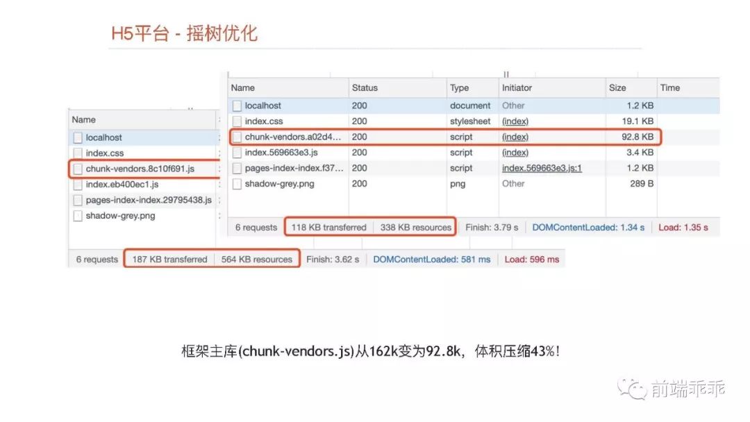 [视频]崔红保带来《基于weex实现的小程序引擎》！