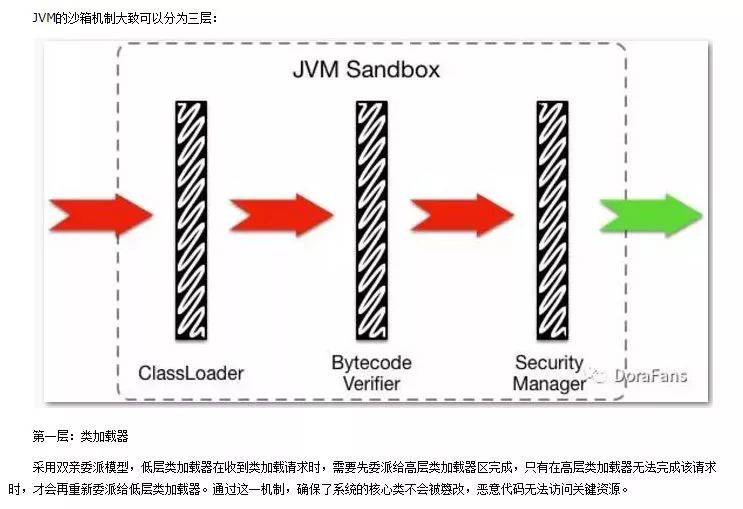 浅析智能合约中的沙箱（Sandbox）机制