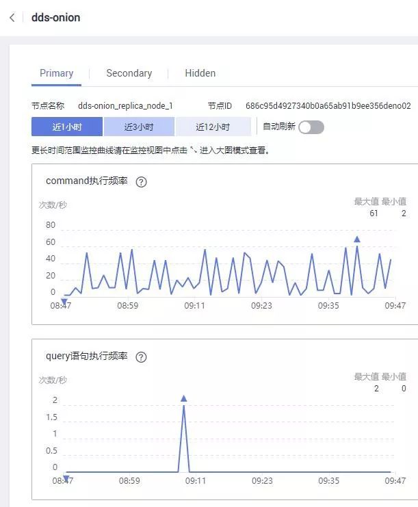 华为云文档数据库服务DDS监控告警全新优化