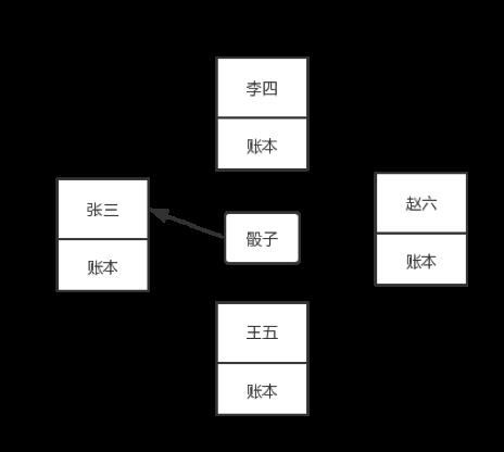 SDS之BlockChain Storage系列：2、区块链及其本质、意义和特性