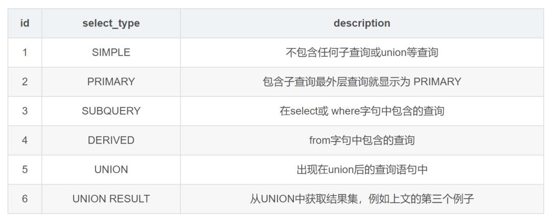 吊打面试官？2020 年数据库高频面试题 | 原力计划