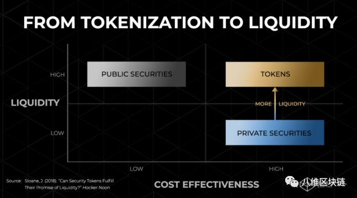 Three waves of Blockchain Revolution in Finance