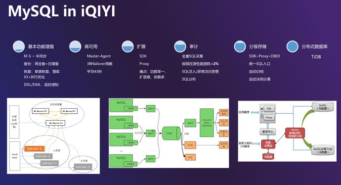 精选实践 | 爱奇艺实用数据库选型树：不同场景如何快速选择数据库？