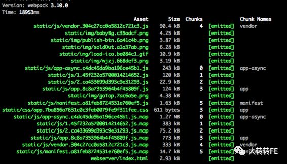 (webpack系列二)webpack打包优化探索