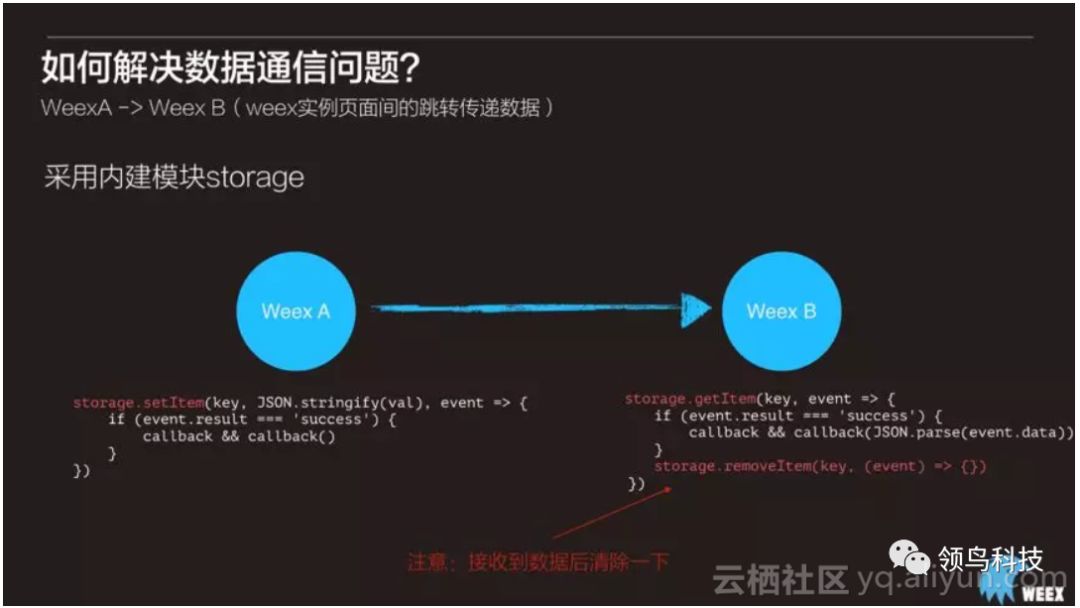 阿里开源工具Weex在盛大游戏的实战应用