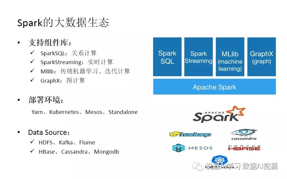 当Spark遇上TensorFlow分布式深度学习框架原理和实践