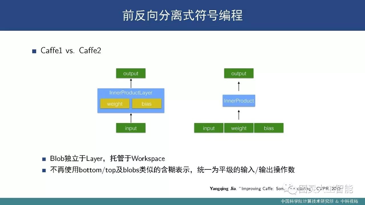 中科院计算所：潘汀——深度学习框架设计中的关键技术及发展趋