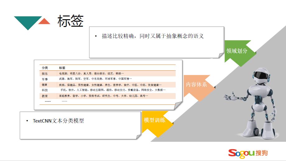 回顾·搜狗信息流推荐算法交流