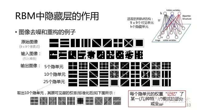 常用推荐算法（50页干货）