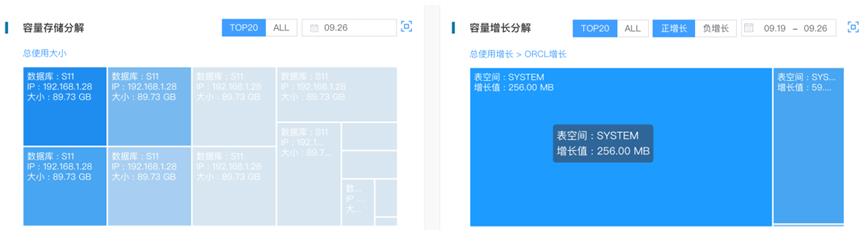 民生银行数据库智能运维的探索与实践——DBPaaS数据库统一管理平台 | 最佳实践