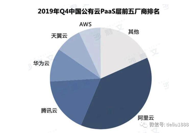 云计算宕机 五朵云宏愿路漫漫