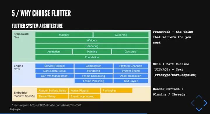 让我们在2019年重新认识 Flutter