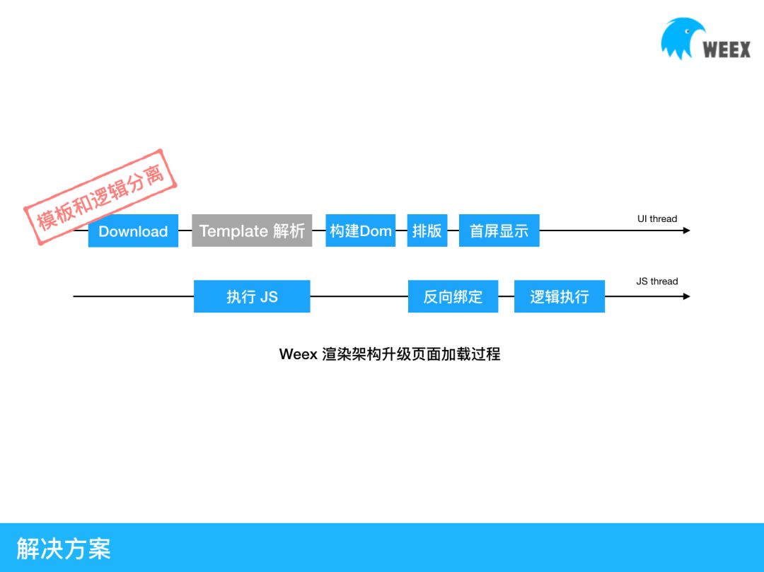 初秋相约在虹桥 | Weex Meetup上海站 干货来袭