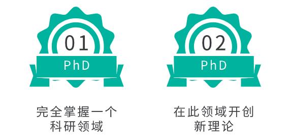 PhD还是DBA，哪种博士更适合你？