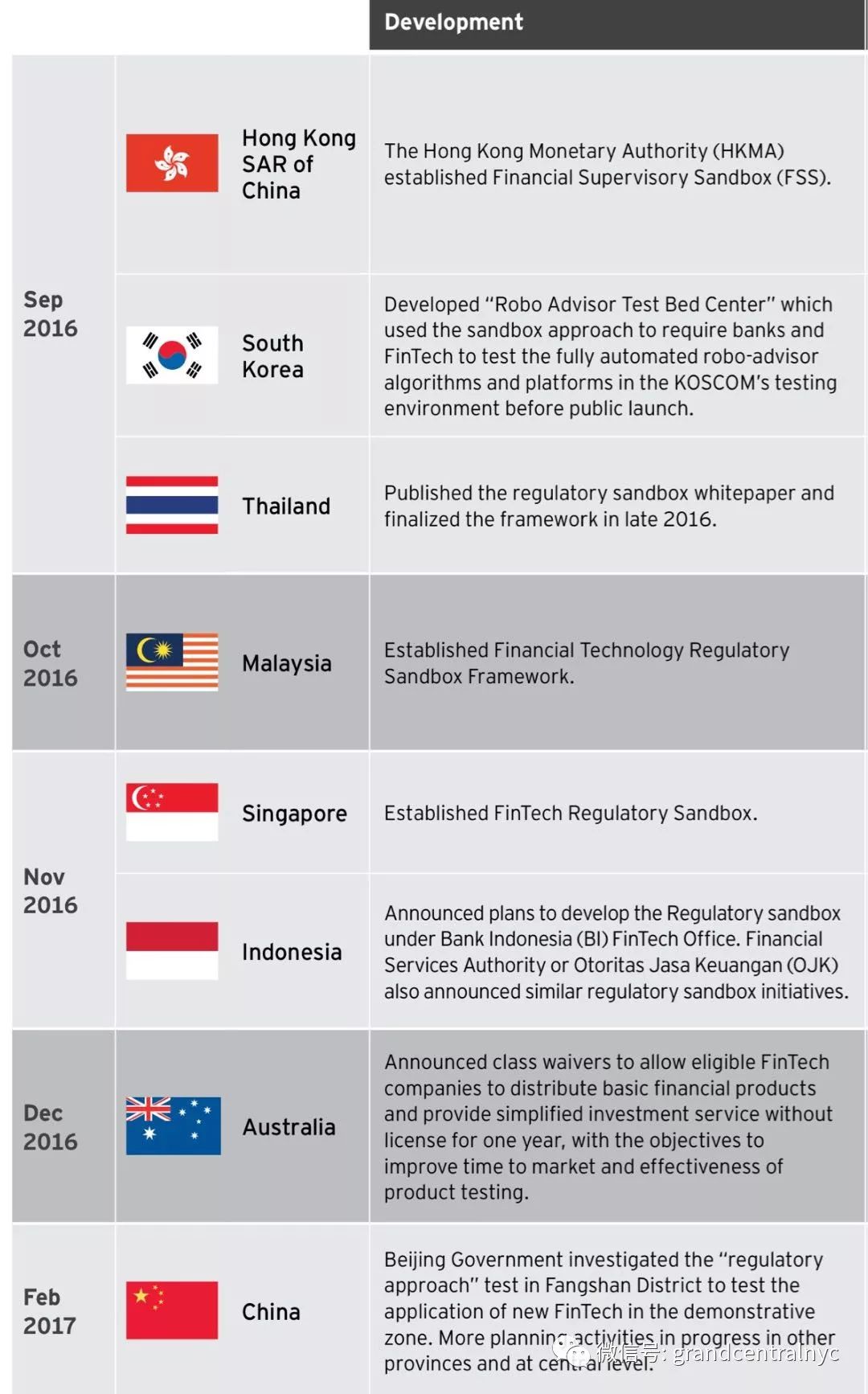 RegTech, Sandbox 佳句赏析