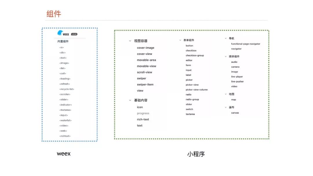 【视频】Dcloud@崔红保：基于weex实现的小程序引擎