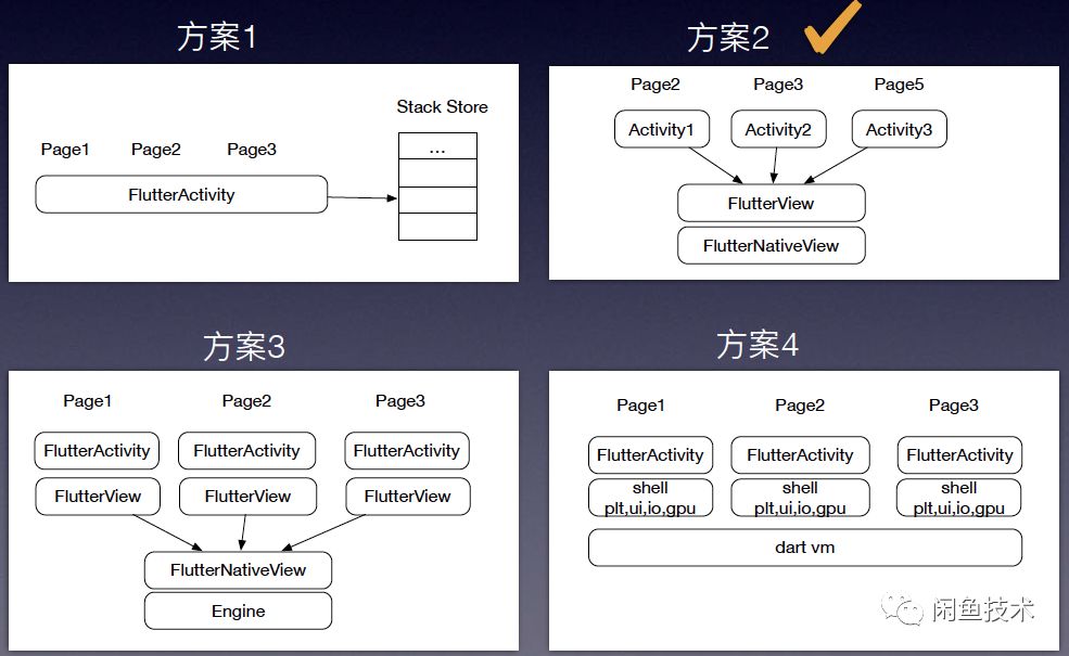 Release Flutter的最后一公里