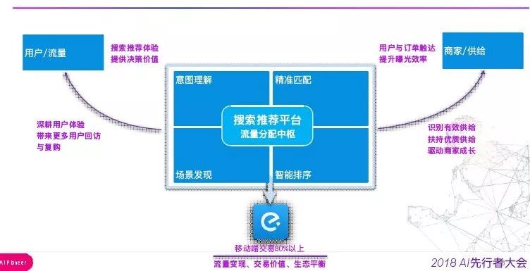 回顾·外卖推荐算法中有哪些机制与手段？