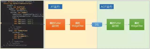 真当Flutter不能热更新？QQ团队开源动态化Flutter