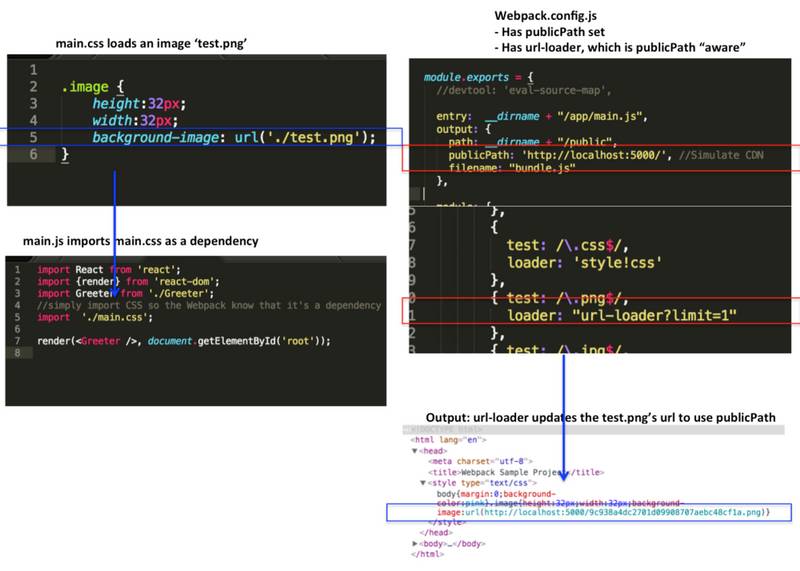 译丨webpack 之谜