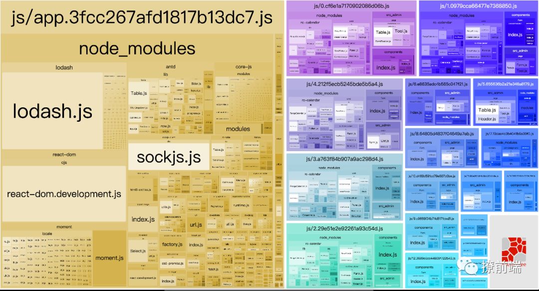 Webpack体积篇优化记录