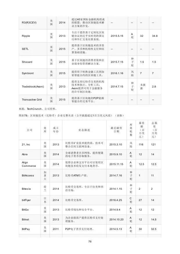 高盛：2016年“区块链”（Blockchain）研究报告