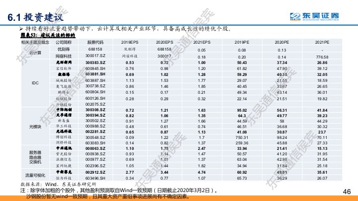 【东吴通信侯宾团队】云计算全球龙头对比系列之二：坚实CBA战略，造就阿里云“飞天”