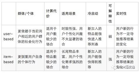 美团推荐算法：机器学习重排序模型