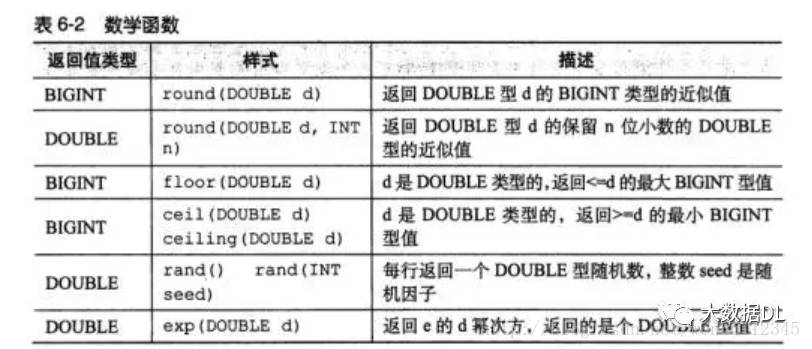 Hive知识总结