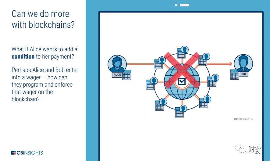 What is Blockchain Technology