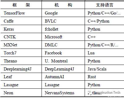 开源深度学习框架对比