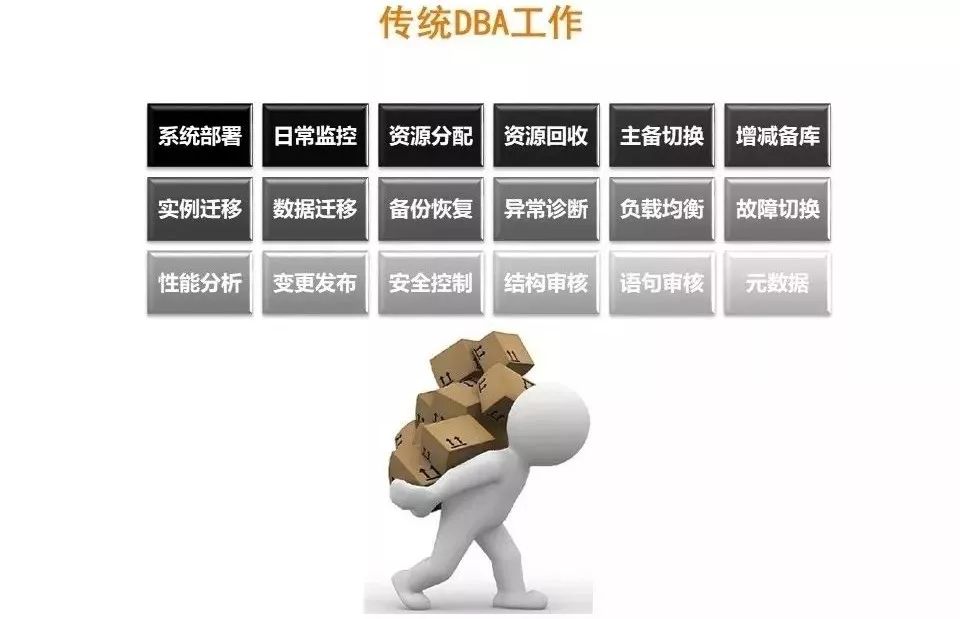 DBA这一职业未来该如何发展？