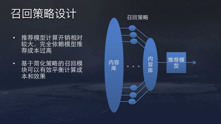 今日头条、抖音推荐算法原理全文详解