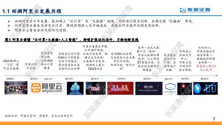 【东吴通信侯宾团队】云计算全球龙头对比系列之二：坚实CBA战略，造就阿里云“飞天”