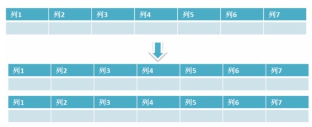 吊打面试官？2020 年数据库高频面试题 | 原力计划