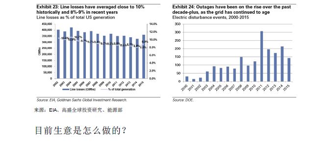 GOLDMAN SACHS/高盛 | BLOCKCHAIN 区块链79页报告-从理论到实践！附：2018年中国区块链行业发展报告