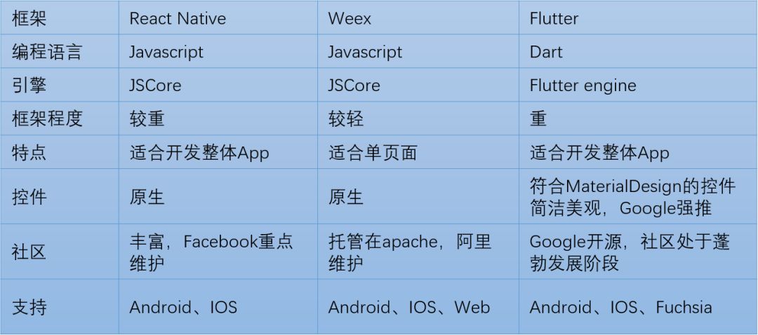 爱奇艺 Flutter 跨平台 Hybrid 实践