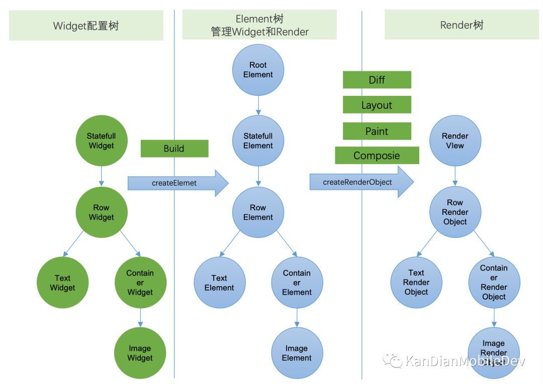 基于JS的高性能Flutter动态化框架MXFlutter