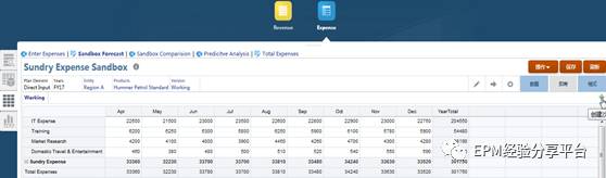 Oracle PBCS - Sandbox