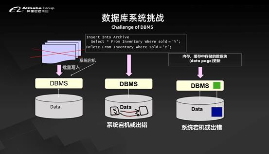 含PPT下载 | 李飞飞：如何看待数据库的未来？