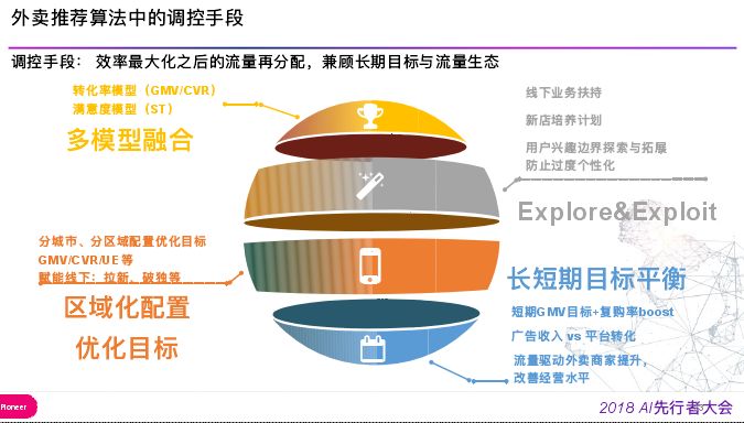 回顾·外卖推荐算法中有哪些机制与手段？