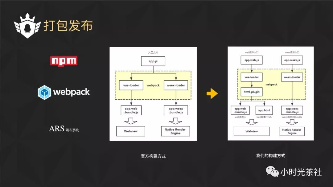 Weex在企鹅电竞的实践和性能优化