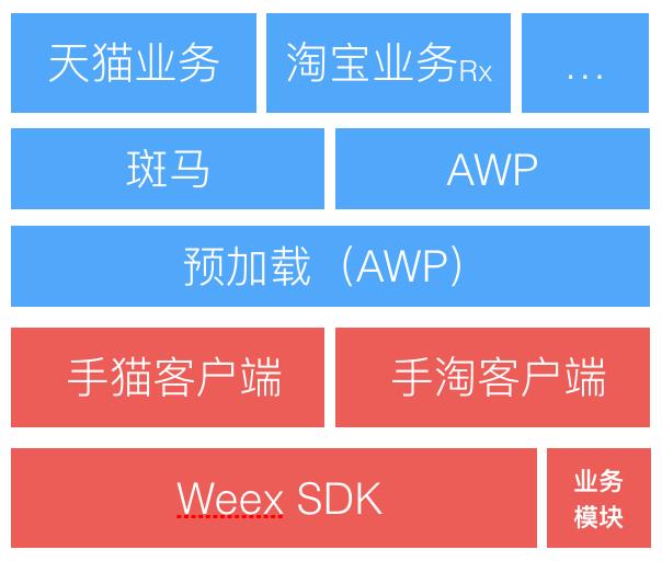 【阿里鬼道】Weex在双11会场的大规模应用：业务支撑、稳定性保障和秒开实战