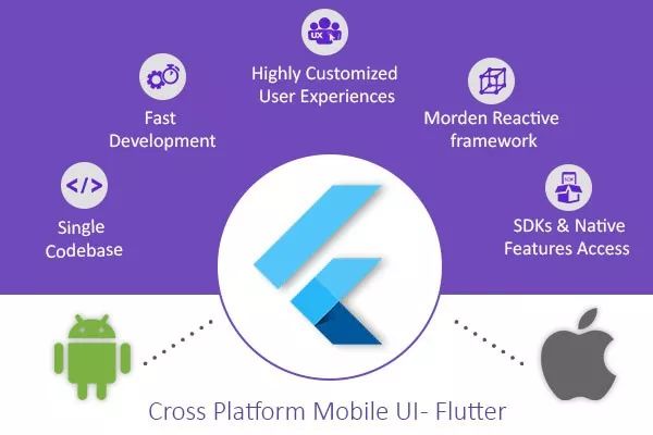 新闻|Flutter 1.0 重磅发布，除了移动它还想做桌面和 Web 开发