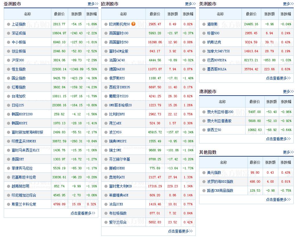 云计算+5G概念股，每股净资产0.53 同比增长57.7%主力扫货85.60万