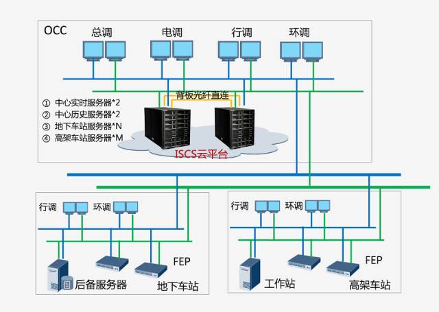 云计算助力城市轨道交通综合监控系统向智能化发展