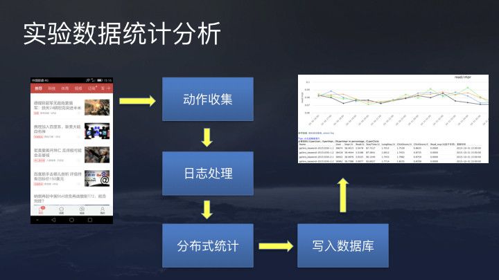 今日头条、抖音推荐算法原理全文详解