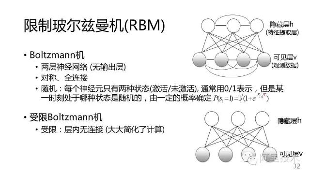 这个干货有点干|常用推荐算法连连看